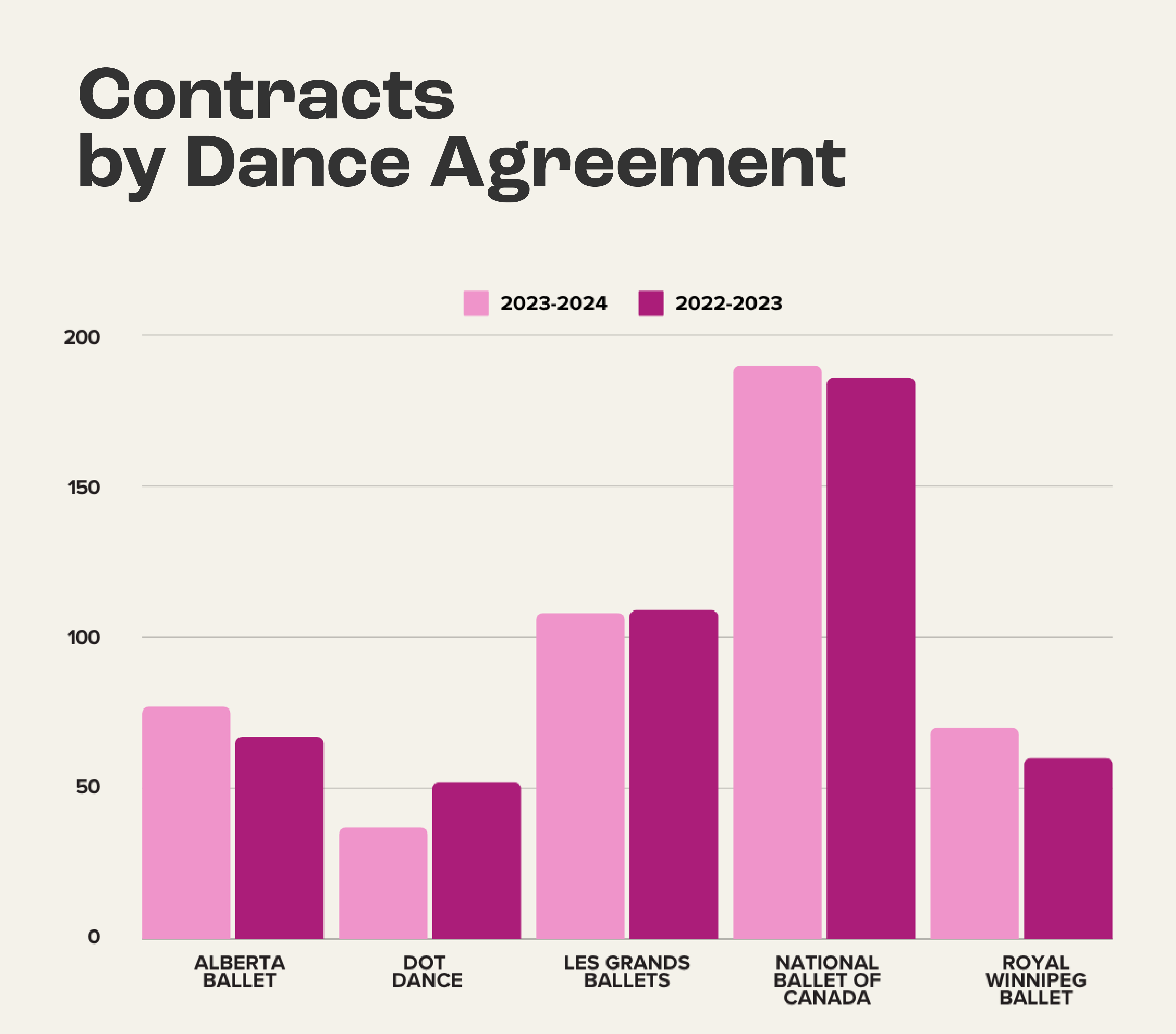 2024 Dance Contracts