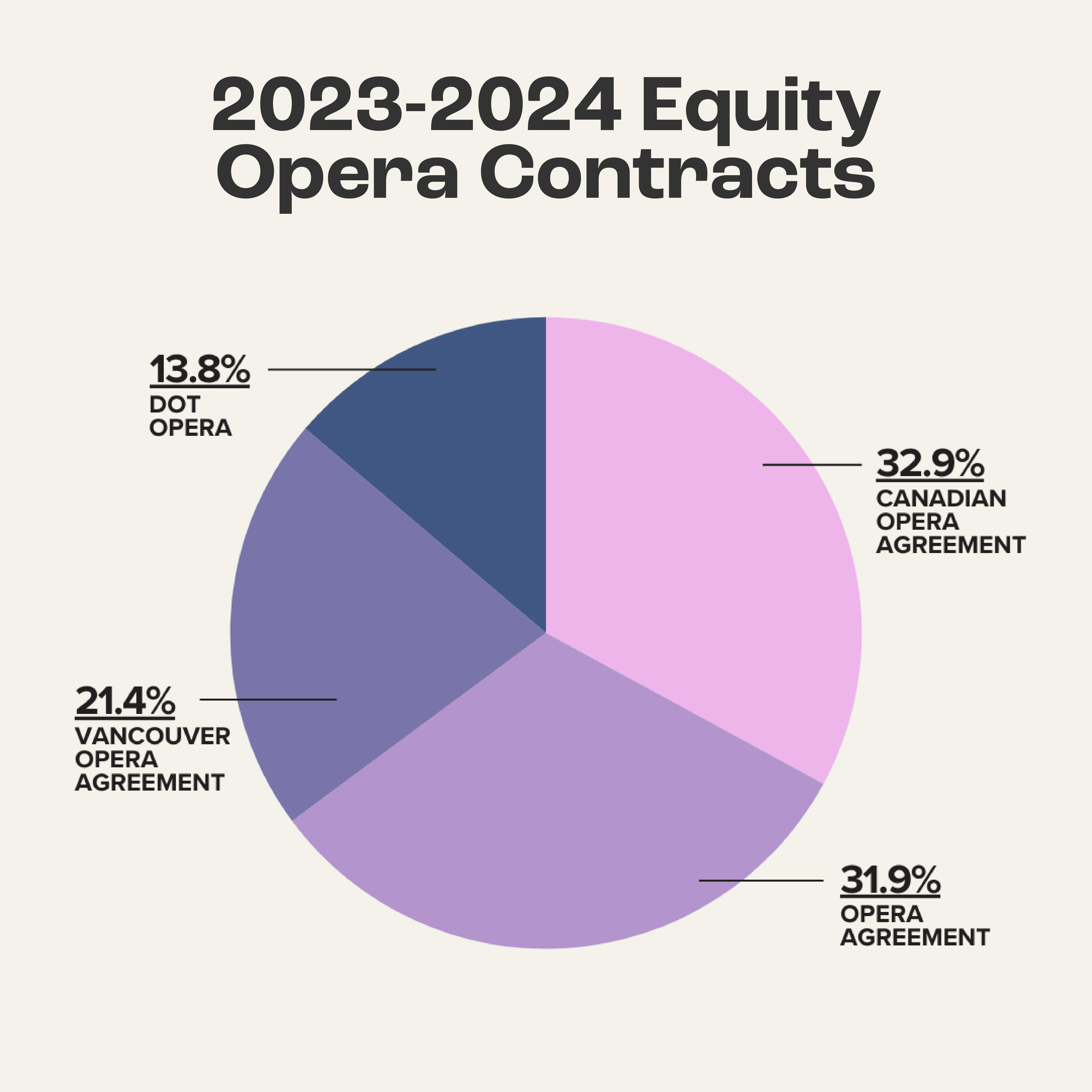 2024 Opera Contracts