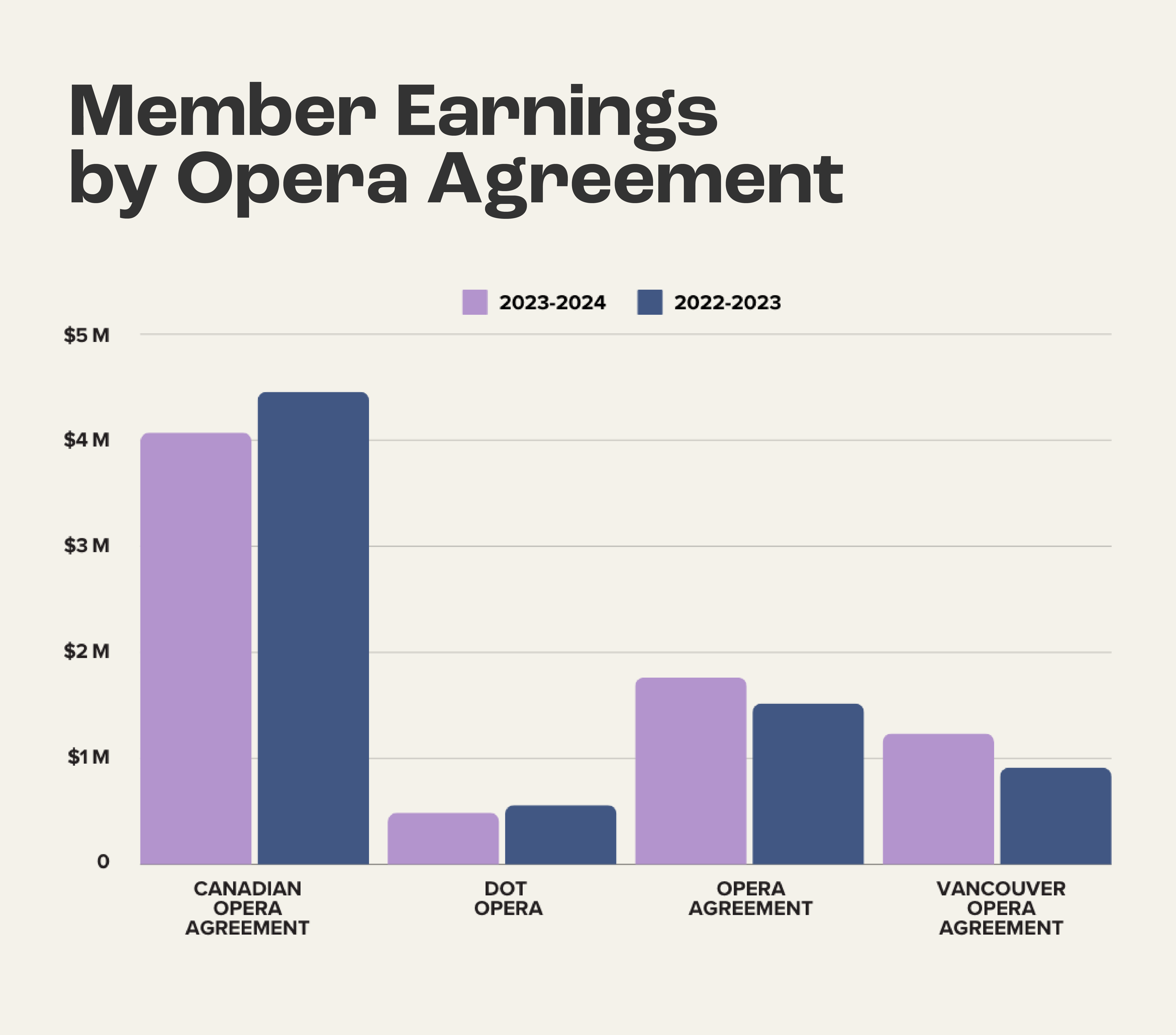 2024 Opera Earnings